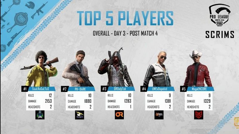 Top 5 fraggers of Day 3